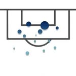 The xG Philosophy